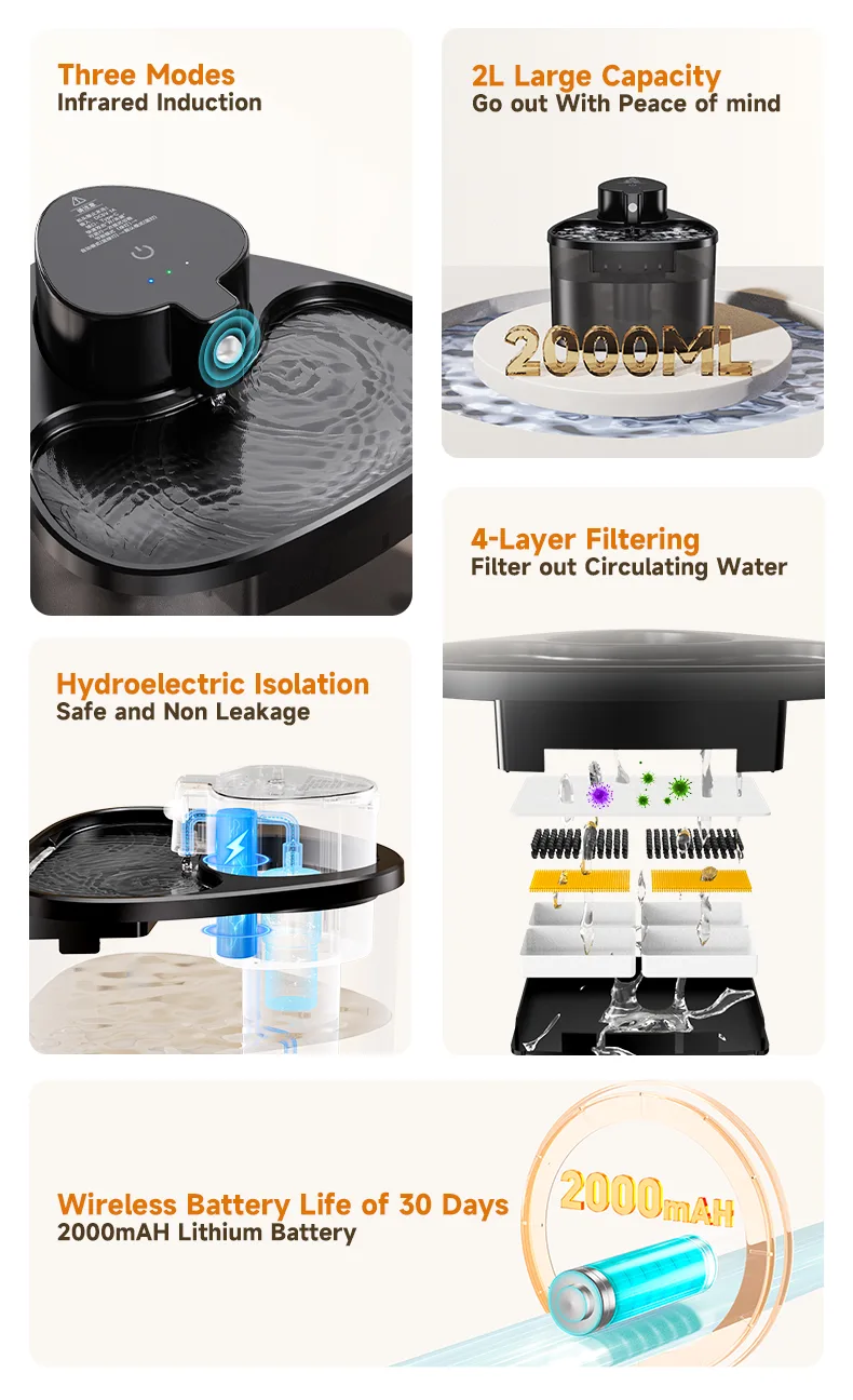 Smart Pet Water Fountain with Filter Eco-Friendly Silent Automatic Dispenser - detail