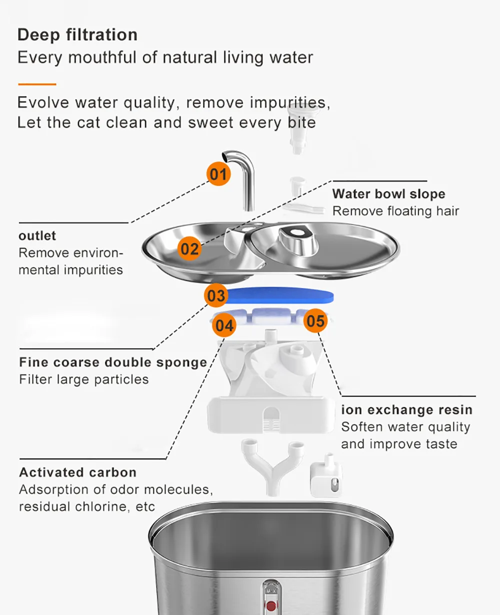 3.2L Stainless Steel Pet Water Dispenser Automatic IPX5 Waterproof USB Rechargeable - detail