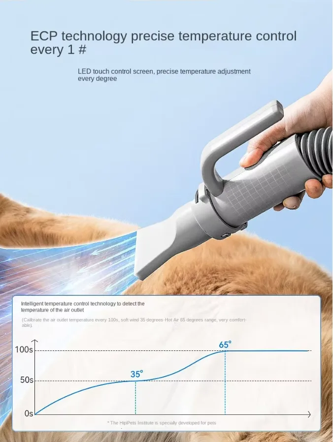 Pet Hair Blower Dryer 2000W Dog Grooming Dryer 3 Nozzles Adjustable Wind - detail